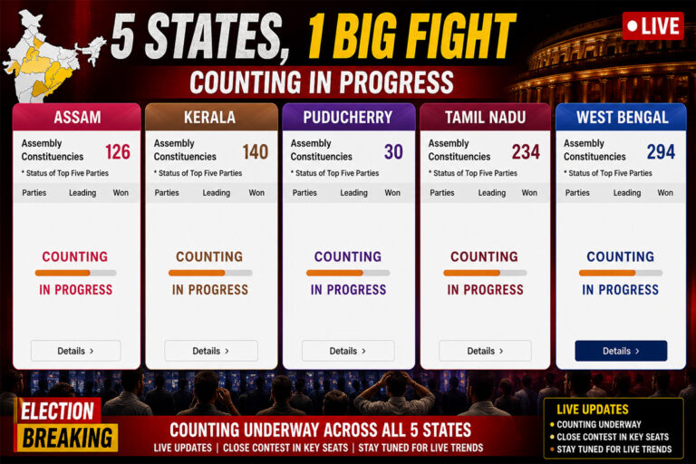 Election Results Live Update showing party wise trends and counting numbers in West Bengal and other Indian states